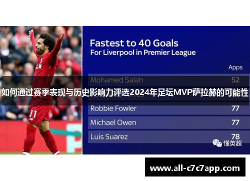 如何通过赛季表现与历史影响力评选2024年足坛MVP萨拉赫的可能性