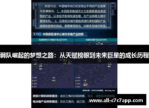 弱队崛起的梦想之路:从天赋榜眼到未来巨星的成长历程 弱队崛起的梦想之路:从天赋榜眼到未来巨星的成长历程