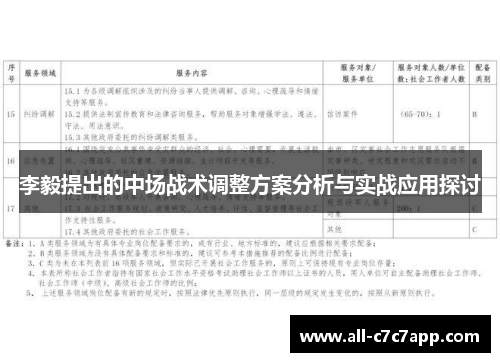 李毅提出的中场战术调整方案分析与实战应用探讨