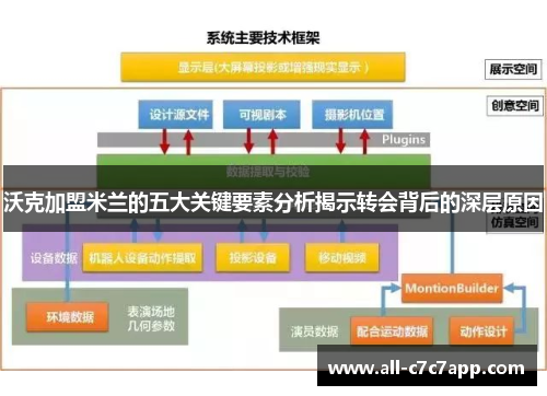 沃克加盟米兰的五大关键要素分析揭示转会背后的深层原因 沃克加盟米兰的五大关键要素分析揭示转会背后的深层原因