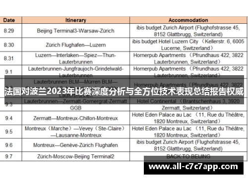 法国对波兰2023年比赛深度分析与全方位技术表现总结报告权威 法国对波兰2023年比赛深度分析与全方位技术表现总结报告权威