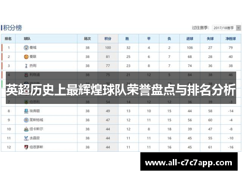 英超历史上最辉煌球队荣誉盘点与排名分析 英超历史上最辉煌球队荣誉盘点与排名分析
