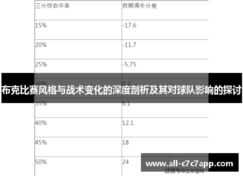 布克比赛风格与战术变化的深度剖析及其对球队影响的探讨
