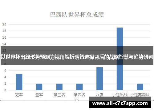 以世界杯出线形势预测为视角解析明智选择背后的战略智慧与趋势研判 以世界杯出线形势预测为视角解析明智选择背后的战略智慧与趋势研判
