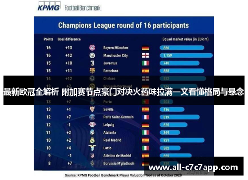 最新欧冠全解析 附加赛节点豪门对决火药味拉满一文看懂格局与悬念 最新欧冠全解析 附加赛节点豪门对决火药味拉满一文看懂格局与悬念