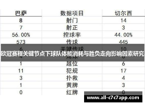 欧冠赛程关键节点下球队体能消耗与胜负走向影响因素研究 欧冠赛程关键节点下球队体能消耗与胜负走向影响因素研究