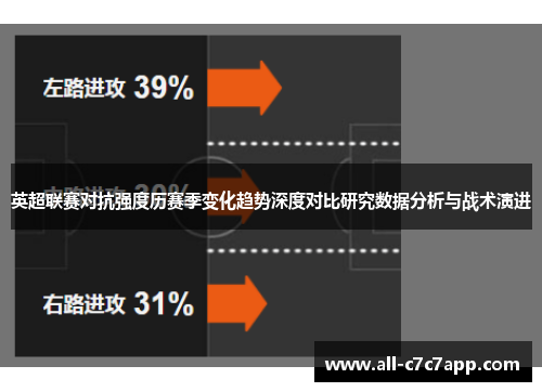 英超联赛对抗强度历赛季变化趋势深度对比研究数据分析与战术演进 英超联赛对抗强度历赛季变化趋势深度对比研究数据分析与战术演进