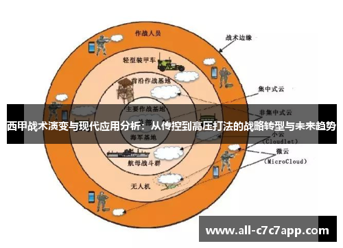 西甲战术演变与现代应用分析:从传控到高压打法的战略转型与未来趋势 西甲战术演变与现代应用分析:从传控到高压打法的战略转型与未来趋势