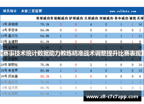 赛事技术统计数据助力教练精准战术调整提升比赛表现 赛事技术统计数据助力教练精准战术调整提升比赛表现