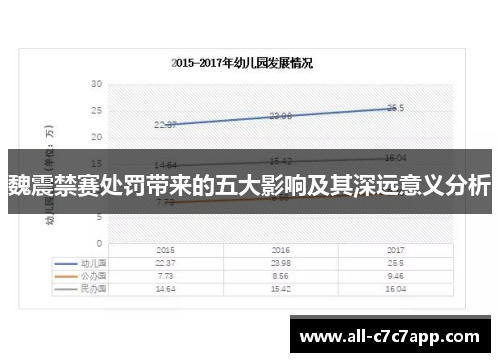 魏震禁赛处罚带来的五大影响及其深远意义分析 魏震禁赛处罚带来的五大影响及其深远意义分析